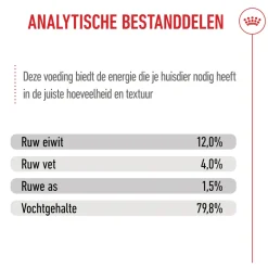Royal Canin Kitten in Jelly - Kattenvoer
