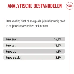 Royal Canin Kitten - Kattenvoer