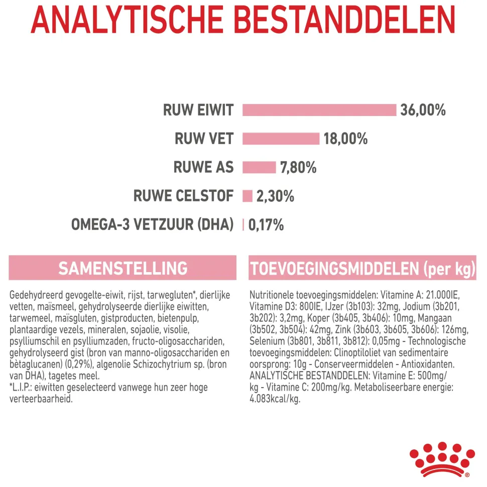Royal Canin Kitten - Kattenvoer