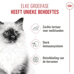Royal Canin Kitten Loaf - Maaltijdzakje
