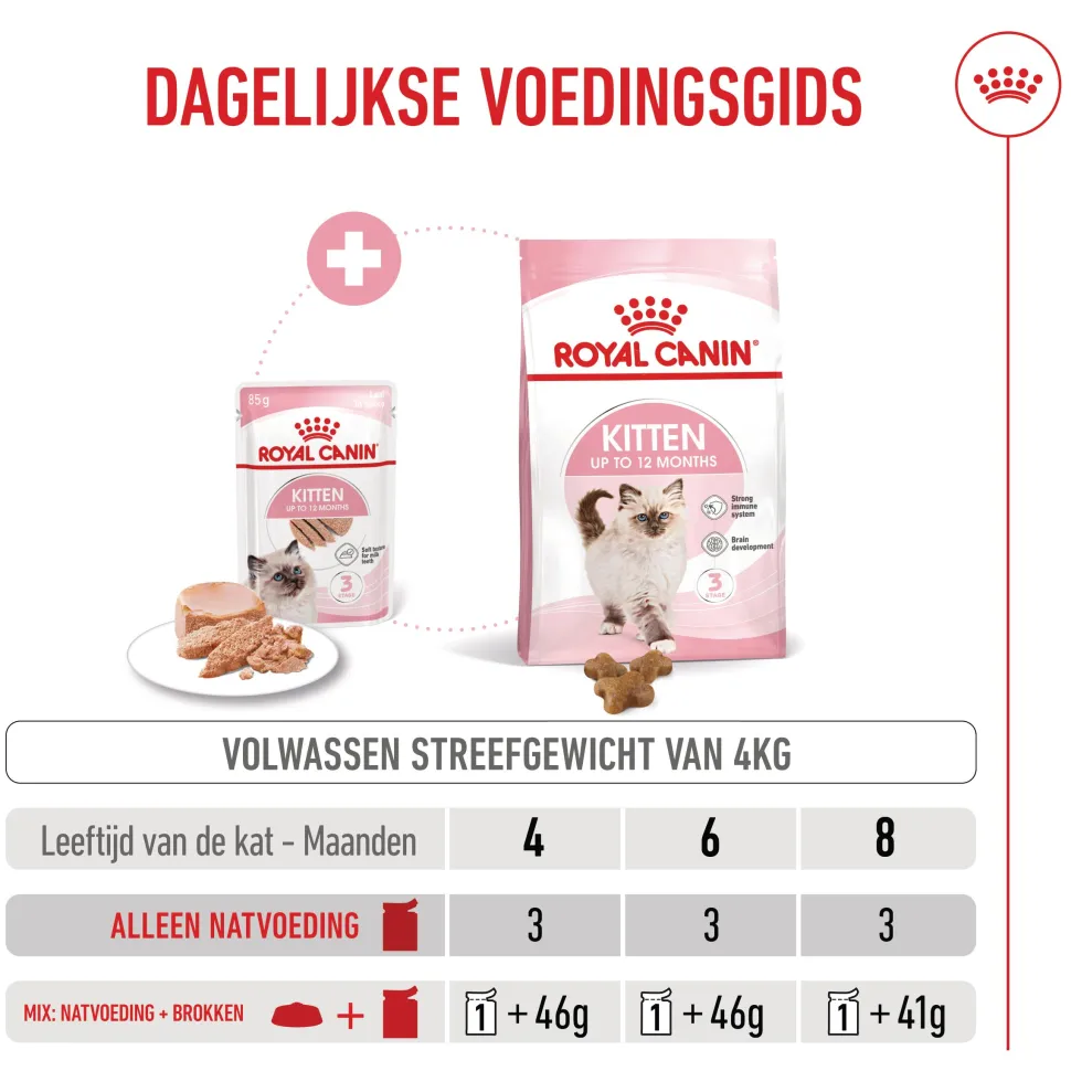 Royal Canin Kitten Loaf - Maaltijdzakje