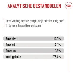 Royal Canin Kitten Loaf - Maaltijdzakje