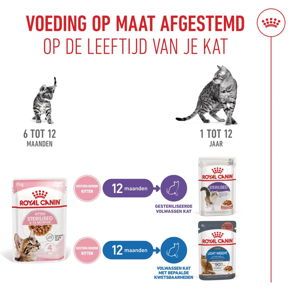 Royal Canin Kitten Sterilised in Gravy - Maaltijdzakje