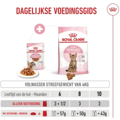 Royal Canin Kitten Sterilised in Gravy - Maaltijdzakje