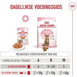 Royal Canin Kitten Sterilised in Jelly - Maaltijdzakje