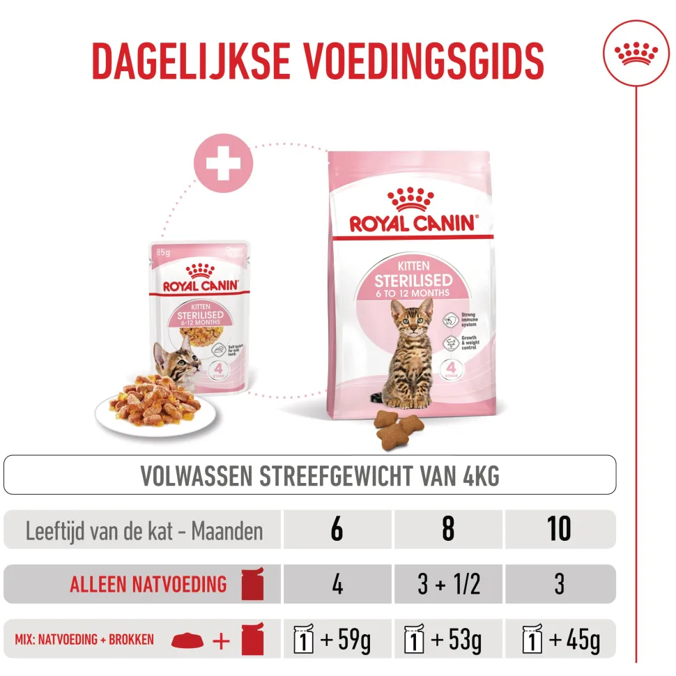 Royal Canin Kitten Sterilised in Jelly - Maaltijdzakje