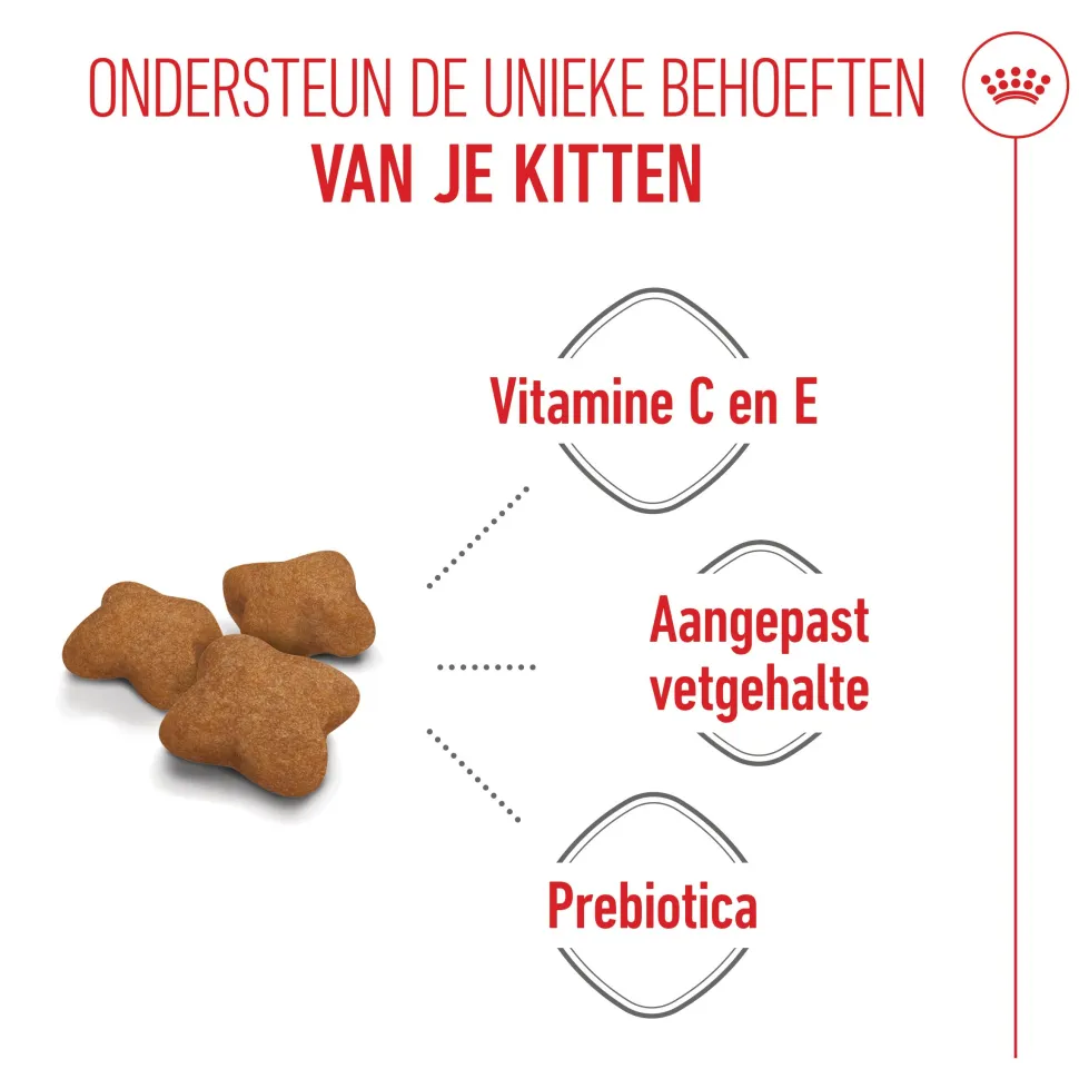 Royal Canin Kitten Sterilised - Kattenvoer