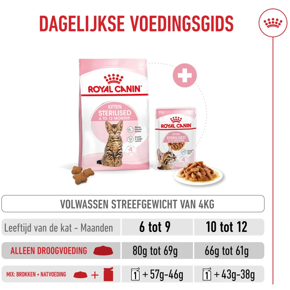 Royal Canin Kitten Sterilised - Kattenvoer