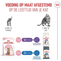Royal Canin Kitten Sterilised - Kattenvoer