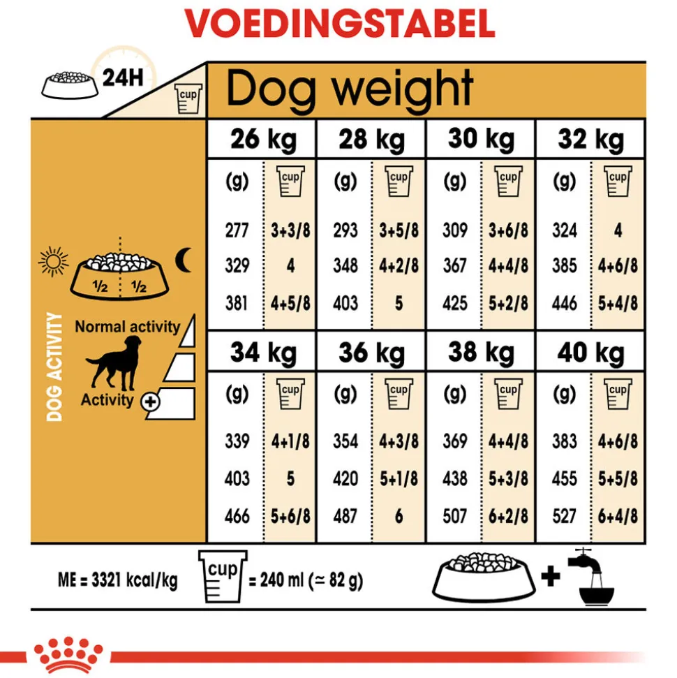Royal Canin Labrador Retriever Sterilised Adult - Hondenvoer
