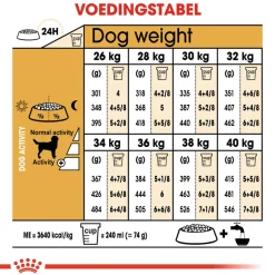 Royal Canin Labrador Retriever Adult - Hondenvoer