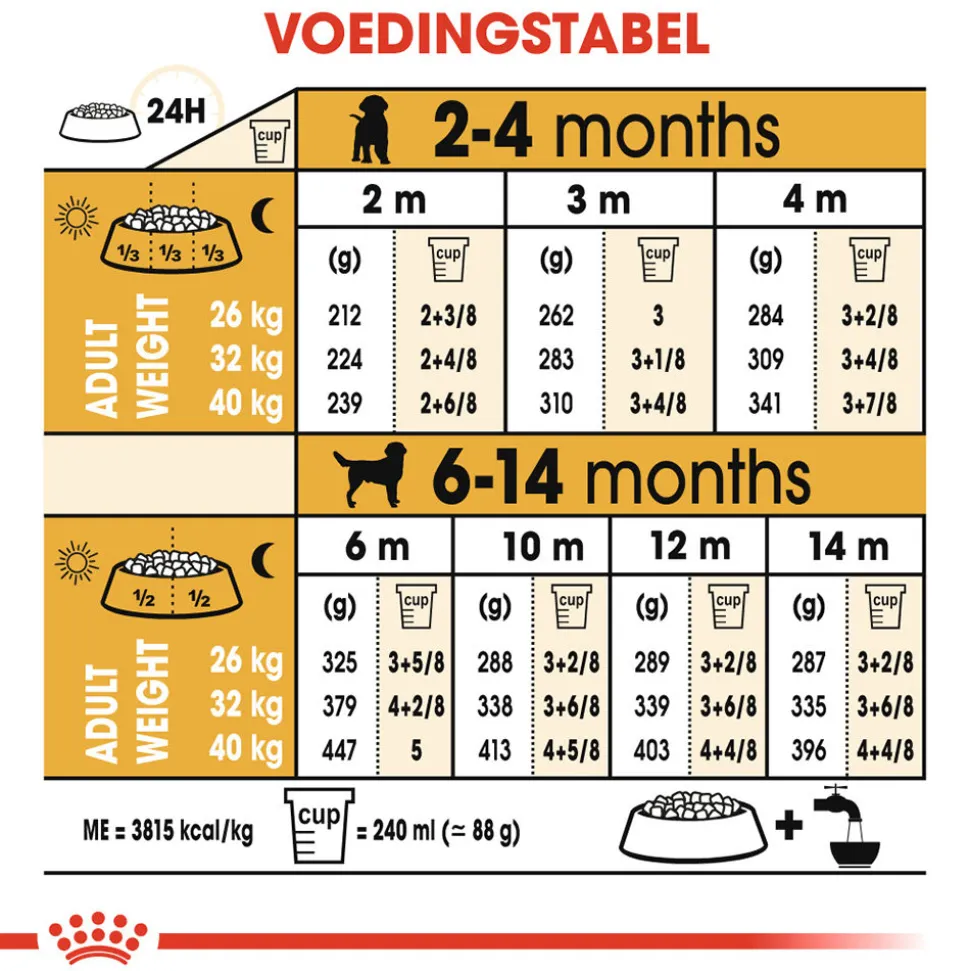 Royal Canin Labrador Retriever Puppy - Hondenvoer