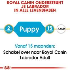 Royal Canin Labrador Retriever Puppy - Hondenvoer