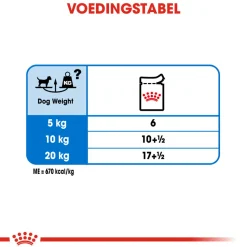 Royal Canin Light Weight Care Wet - Hondenvoer