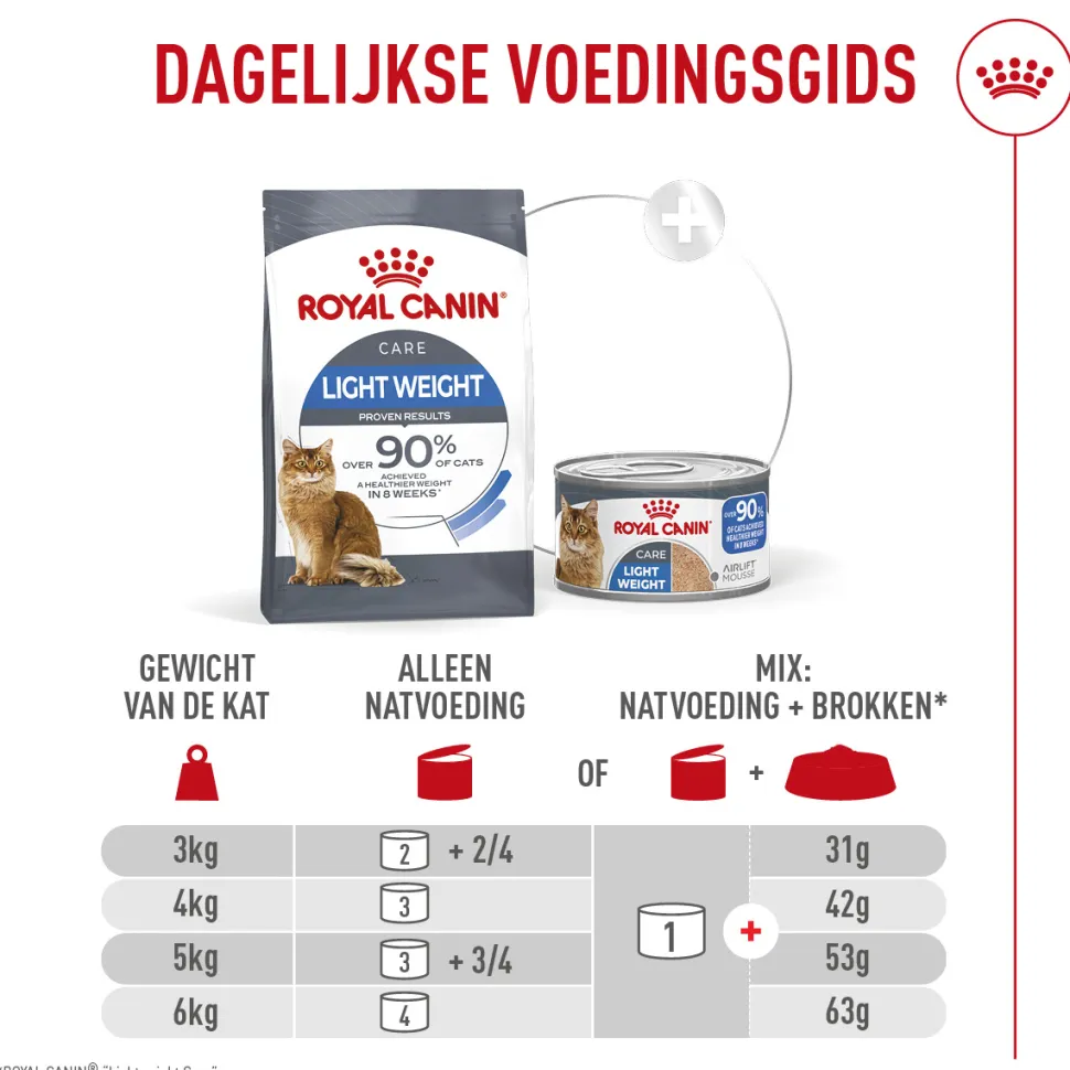 Royal Canin Light Weight Care AirLift Mousse - Kattenvoer