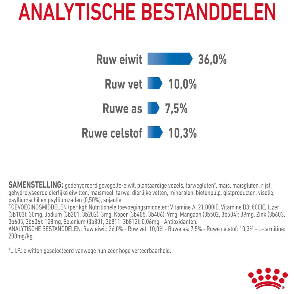 Royal Canin Light Weight Care - Kattenvoer