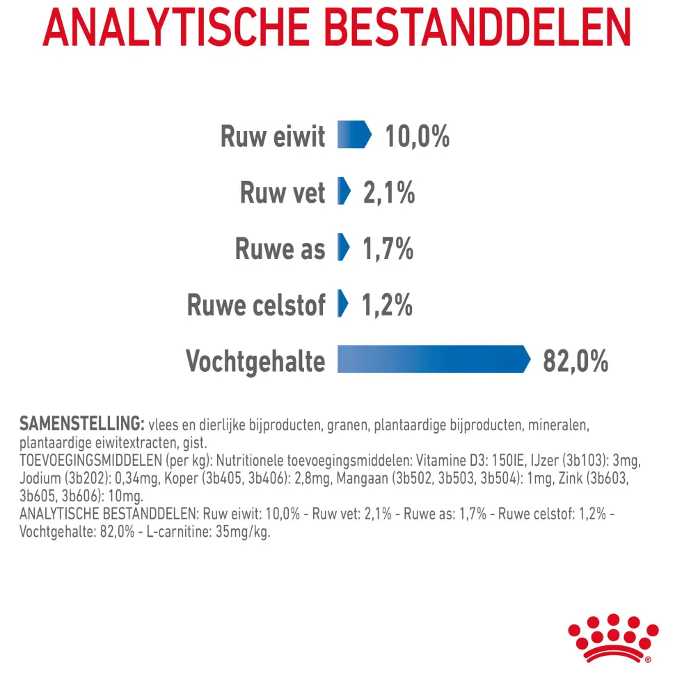 Royal Canin Light Weight Care in Gravy - Kattenvoer
