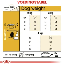Royal Canin Maltese Adult - Hondenvoer