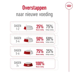 Royal Canin Maxi Adult - Hondenvoer