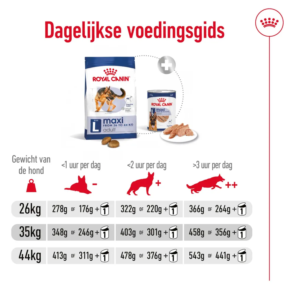 Royal Canin Maxi Adult - Hondenvoer