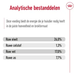 Royal Canin Maxi Adult - Hondenvoer