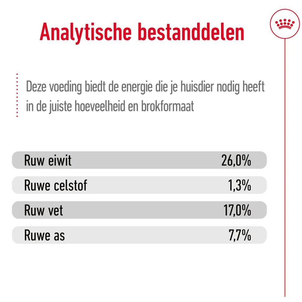 Royal Canin Maxi Adult - Hondenvoer