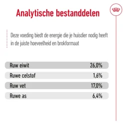 Royal Canin Maxi Adult 5+ - Hondenvoer