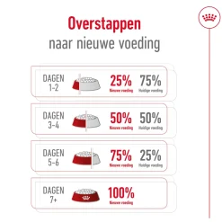 Royal Canin Maxi Adult 5+ - Hondenvoer