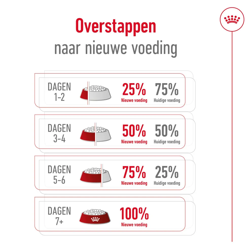Royal Canin Maxi Adult 5+ - Hondenvoer