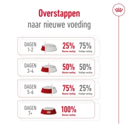 Royal Canin Maxi Ageing 8+ - Hondenvoer