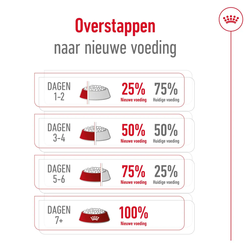 Royal Canin Maxi Ageing 8+ - Hondenvoer