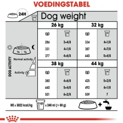 Royal Canin Maxi Dental Care - Hondenvoer