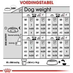 Royal Canin Maxi Digestive Care - Hondenvoer