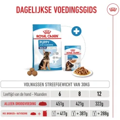 Royal Canin Maxi Puppy - Hondenvoer
