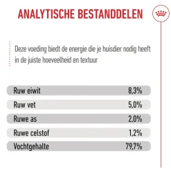 Royal Canin Maxi Puppy Wet - Hondenvoer