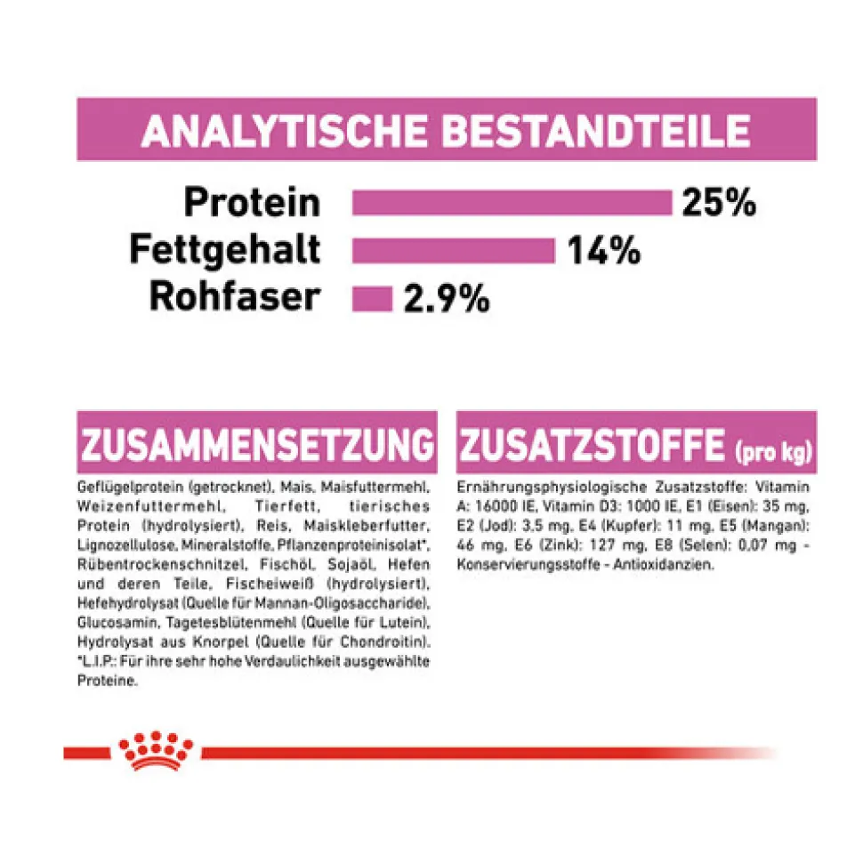 Royal Canin Maxi Relax Care - Hondenvoer