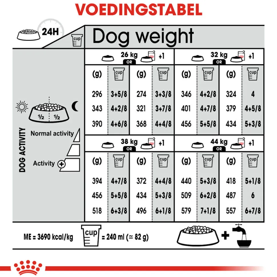 Royal Canin Maxi Relax Care - Hondenvoer