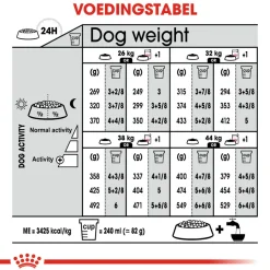 Royal Canin Maxi Sterilised - Hondenvoer