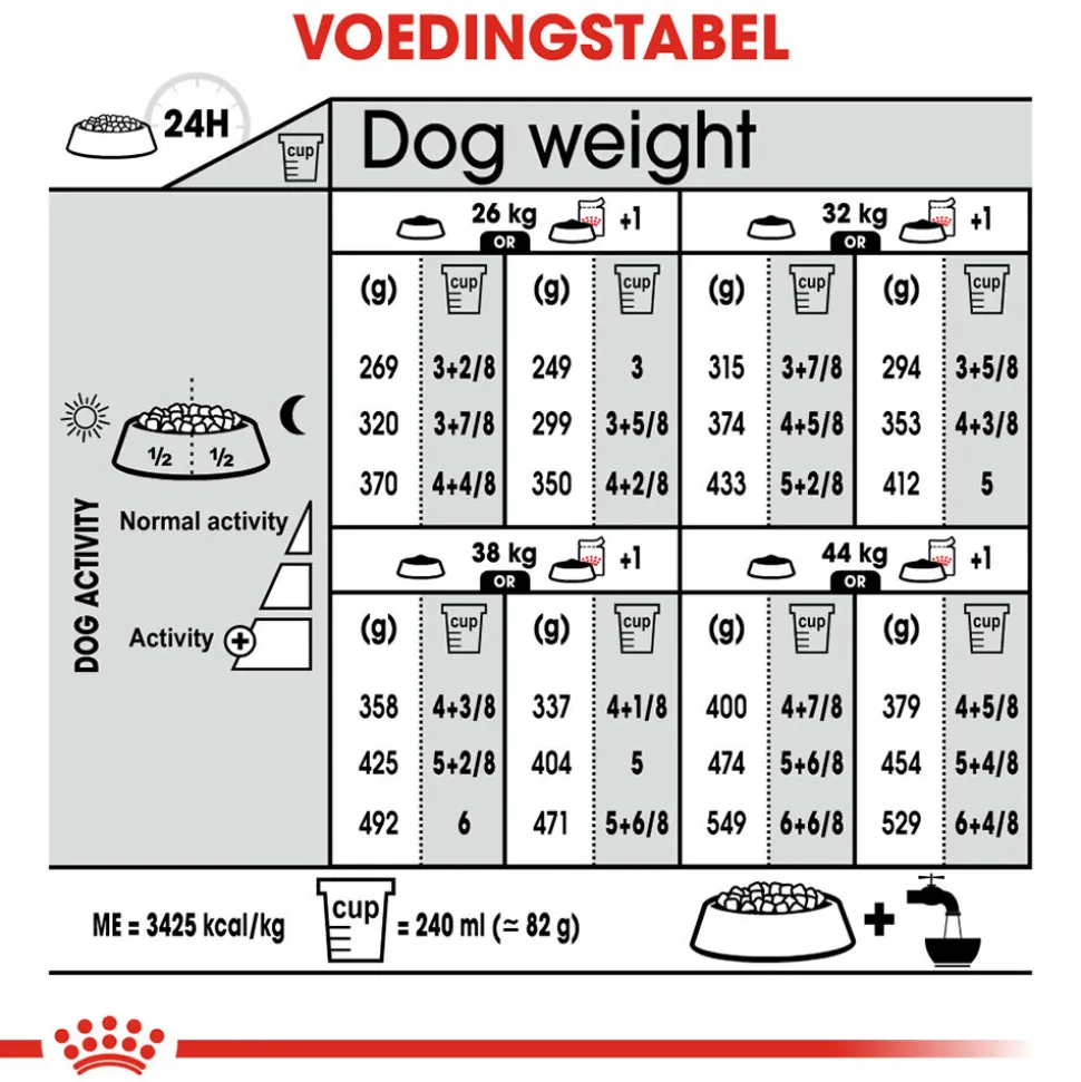 Royal Canin Maxi Sterilised - Hondenvoer