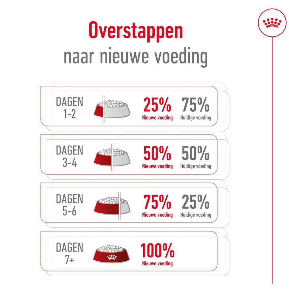 Royal Canin Medium Adult 7+ - Hondenvoer