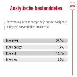 Royal Canin Medium Ageing 10+ - Hondenvoer