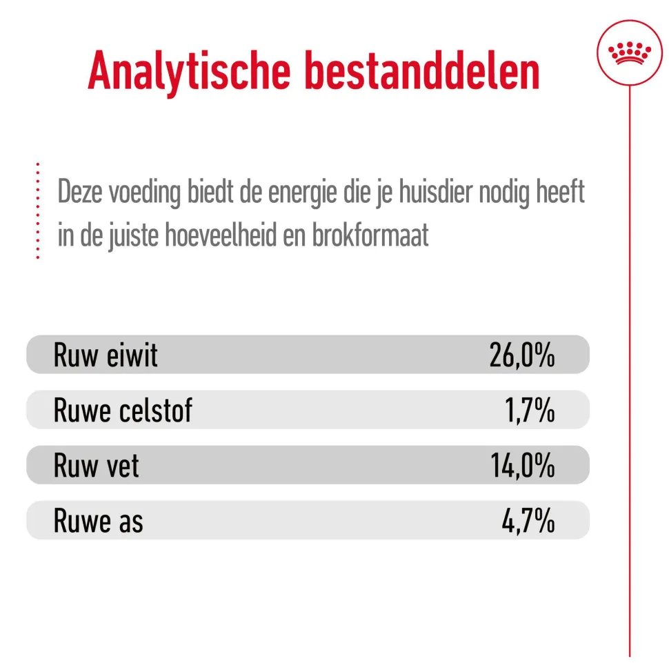 Royal Canin Medium Ageing 10+ - Hondenvoer