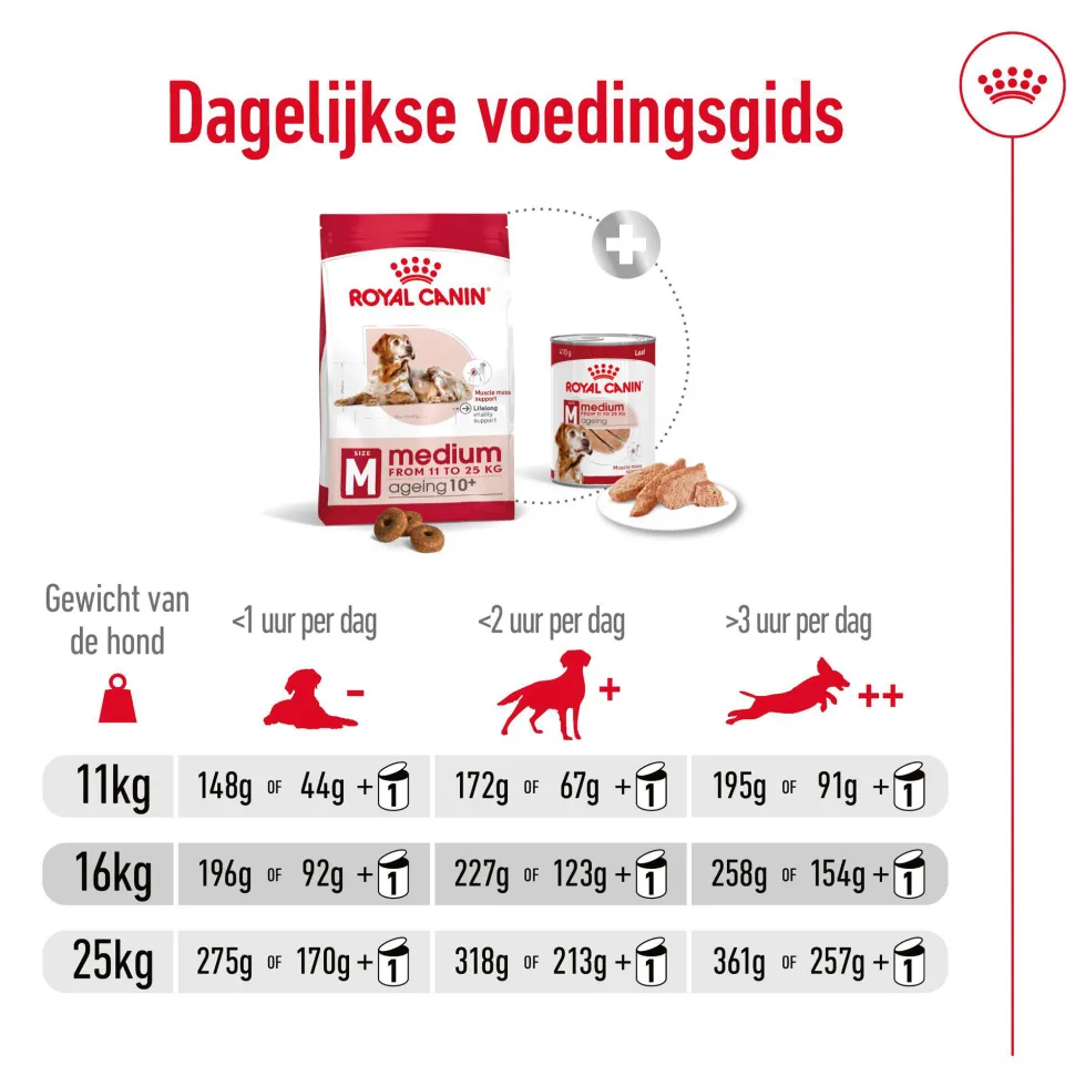 Royal Canin Medium Ageing 10+ - Hondenvoer