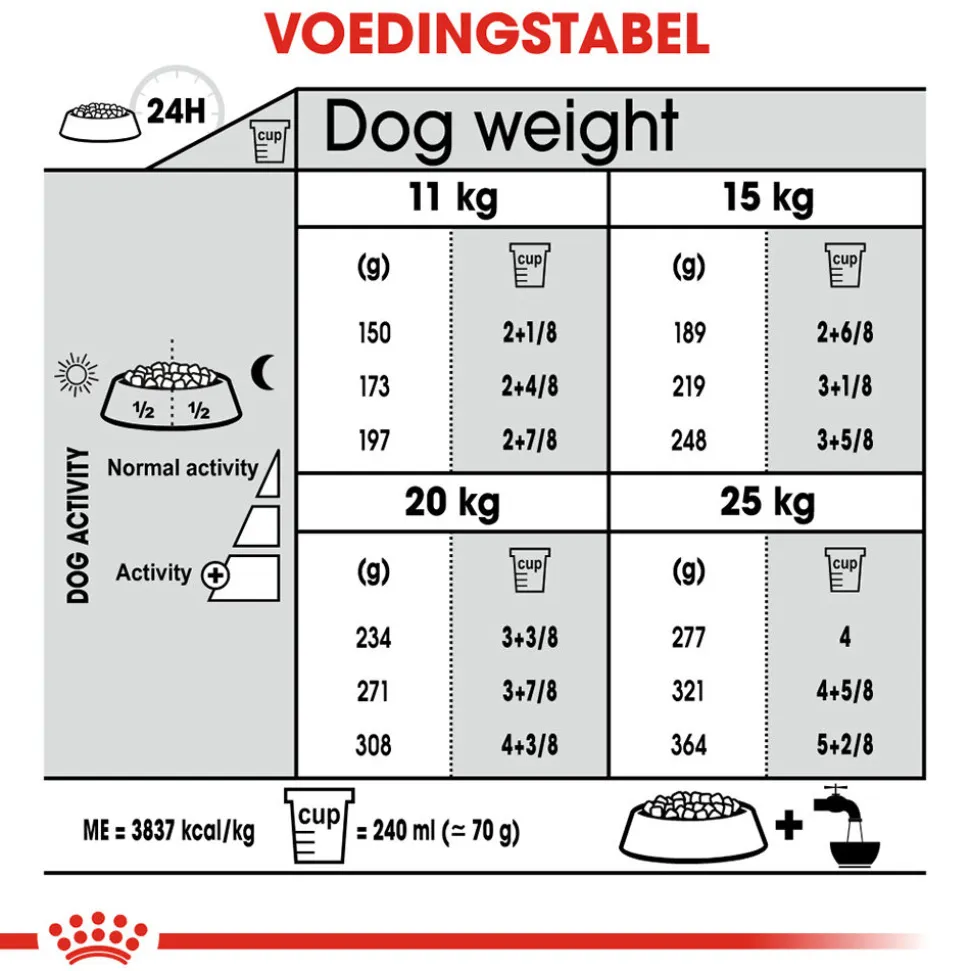 Royal Canin Medium Dental Care - Hondenvoer