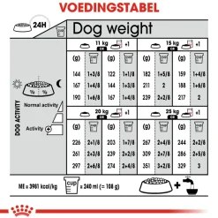 Royal Canin Medium Dermacomfort - Hondenvoer