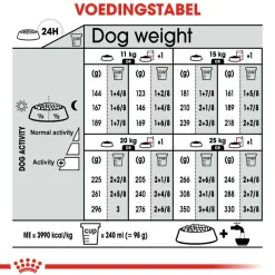Royal Canin Medium Digestive Care - Hondenvoer