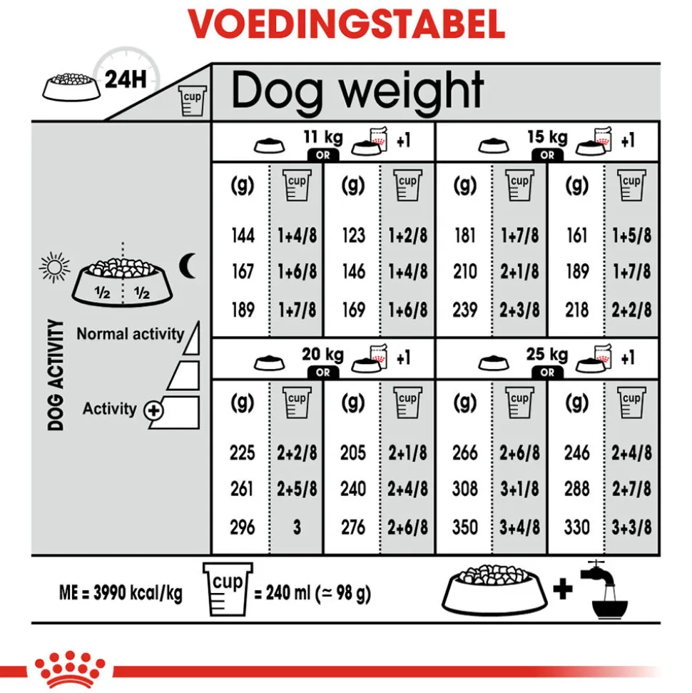Royal Canin Medium Digestive Care - Hondenvoer