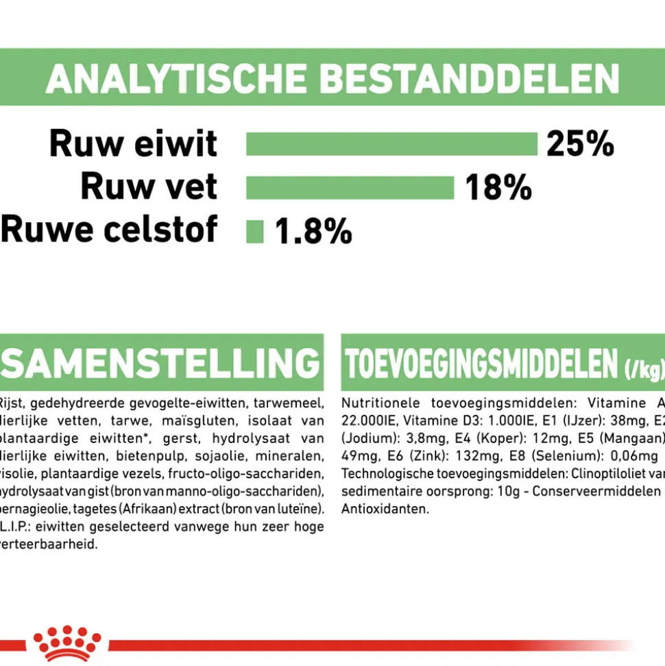 Royal Canin Medium Digestive Care - Hondenvoer