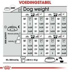 Royal Canin Medium Light Weight Care - Hondenvoer