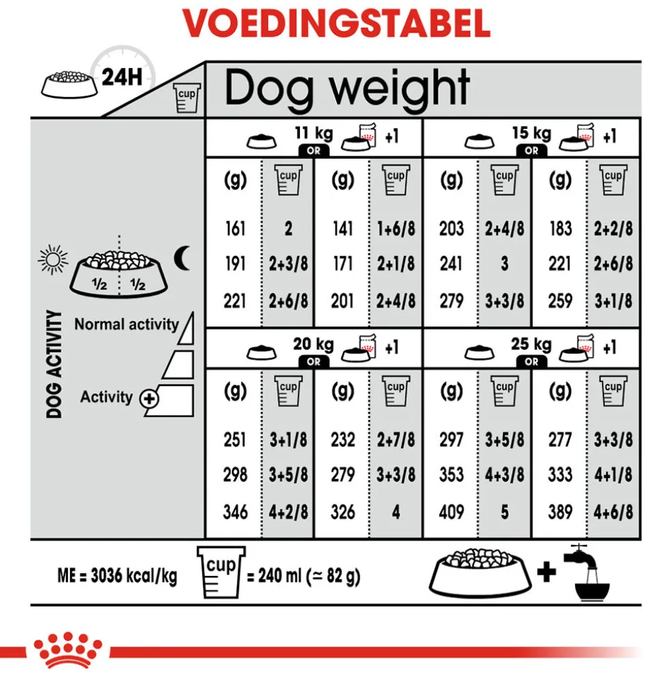 Royal Canin Medium Light Weight Care - Hondenvoer